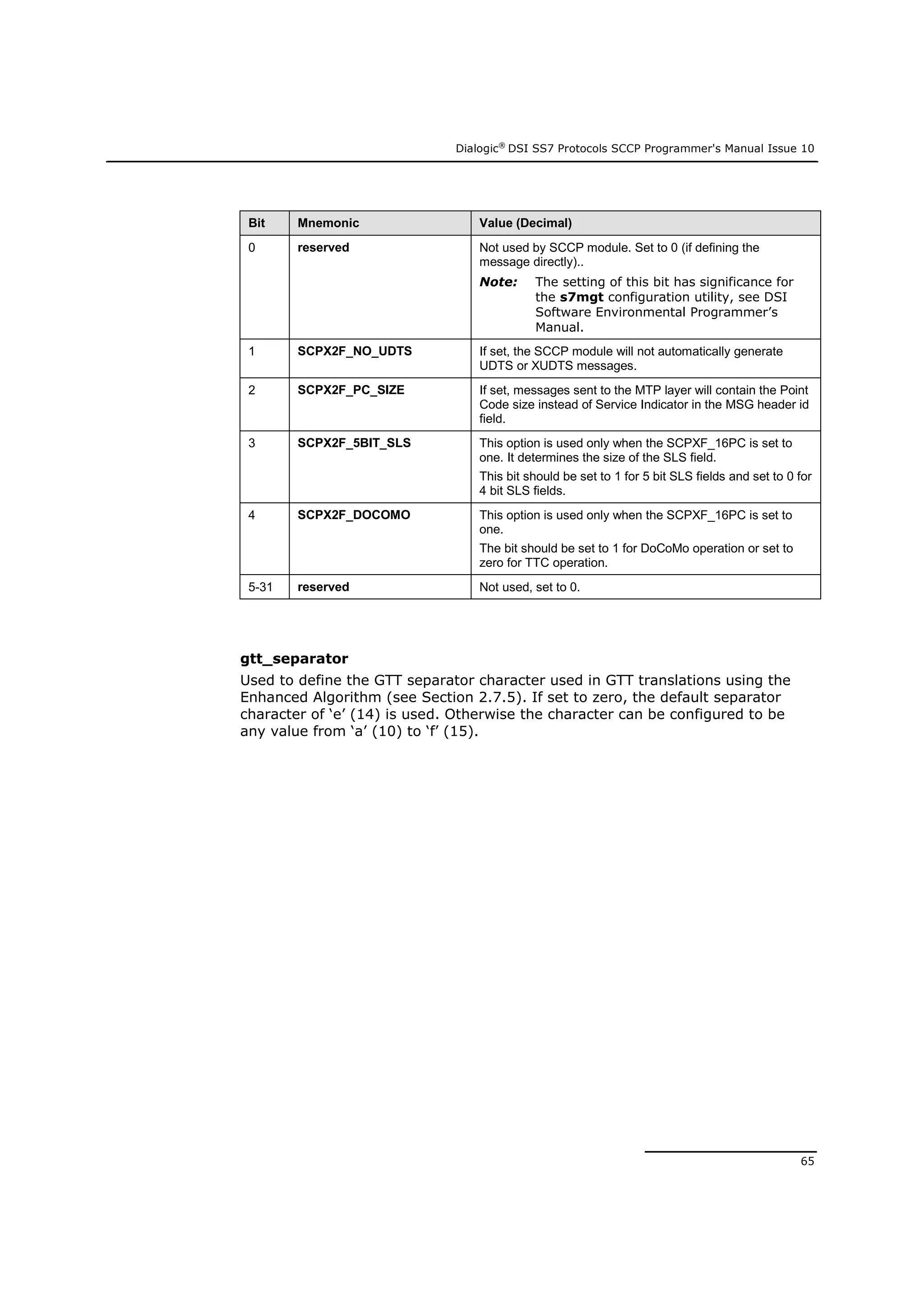 Dialogic®
DSI SS7 Protocols SCCP Programmer's Manual Issue 10
65
Bit Mnemonic Value (Decimal)
0 reserved Not used by SCCP module. Set to 0 (if defining the
message directly)..
Note: The setting of this bit has significance for
the s7mgt configuration utility, see DSI
Software Environmental Programmer’s
Manual.
1 SCPX2F_NO_UDTS If set, the SCCP module will not automatically generate
UDTS or XUDTS messages.
2 SCPX2F_PC_SIZE If set, messages sent to the MTP layer will contain the Point
Code size instead of Service Indicator in the MSG header id
field.
3 SCPX2F_5BIT_SLS This option is used only when the SCPXF_16PC is set to
one. It determines the size of the SLS field.
This bit should be set to 1 for 5 bit SLS fields and set to 0 for
4 bit SLS fields.
4 SCPX2F_DOCOMO This option is used only when the SCPXF_16PC is set to
one.
The bit should be set to 1 for DoCoMo operation or set to
zero for TTC operation.
5-31 reserved Not used, set to 0.
gtt_separator
Used to define the GTT separator character used in GTT translations using the
Enhanced Algorithm (see Section 2.7.5). If set to zero, the default separator
character of ‘e’ (14) is used. Otherwise the character can be configured to be
any value from ‘a’ (10) to ‘f’ (15).
 