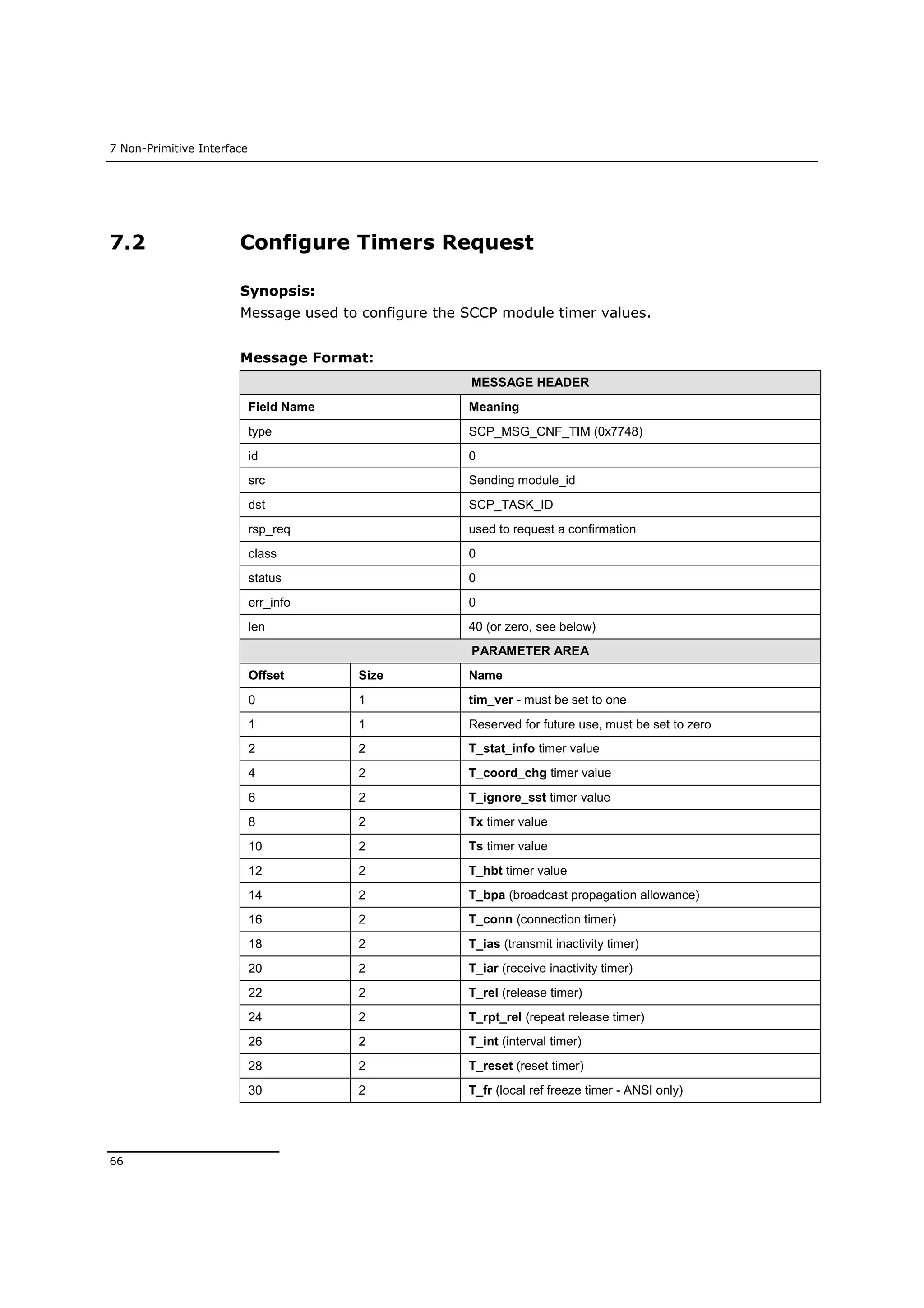 7 Non-Primitive Interface
66
7.2 Configure Timers Request
Synopsis:
Message used to configure the SCCP module timer values.
Message Format:
MESSAGE HEADER
Field Name Meaning
type SCP_MSG_CNF_TIM (0x7748)
id 0
src Sending module_id
dst SCP_TASK_ID
rsp_req used to request a confirmation
class 0
status 0
err_info 0
len 40 (or zero, see below)
PARAMETER AREA
Offset Size Name
0 1 tim_ver - must be set to one
1 1 Reserved for future use, must be set to zero
2 2 T_stat_info timer value
4 2 T_coord_chg timer value
6 2 T_ignore_sst timer value
8 2 Tx timer value
10 2 Ts timer value
12 2 T_hbt timer value
14 2 T_bpa (broadcast propagation allowance)
16 2 T_conn (connection timer)
18 2 T_ias (transmit inactivity timer)
20 2 T_iar (receive inactivity timer)
22 2 T_rel (release timer)
24 2 T_rpt_rel (repeat release timer)
26 2 T_int (interval timer)
28 2 T_reset (reset timer)
30 2 T_fr (local ref freeze timer - ANSI only)
 