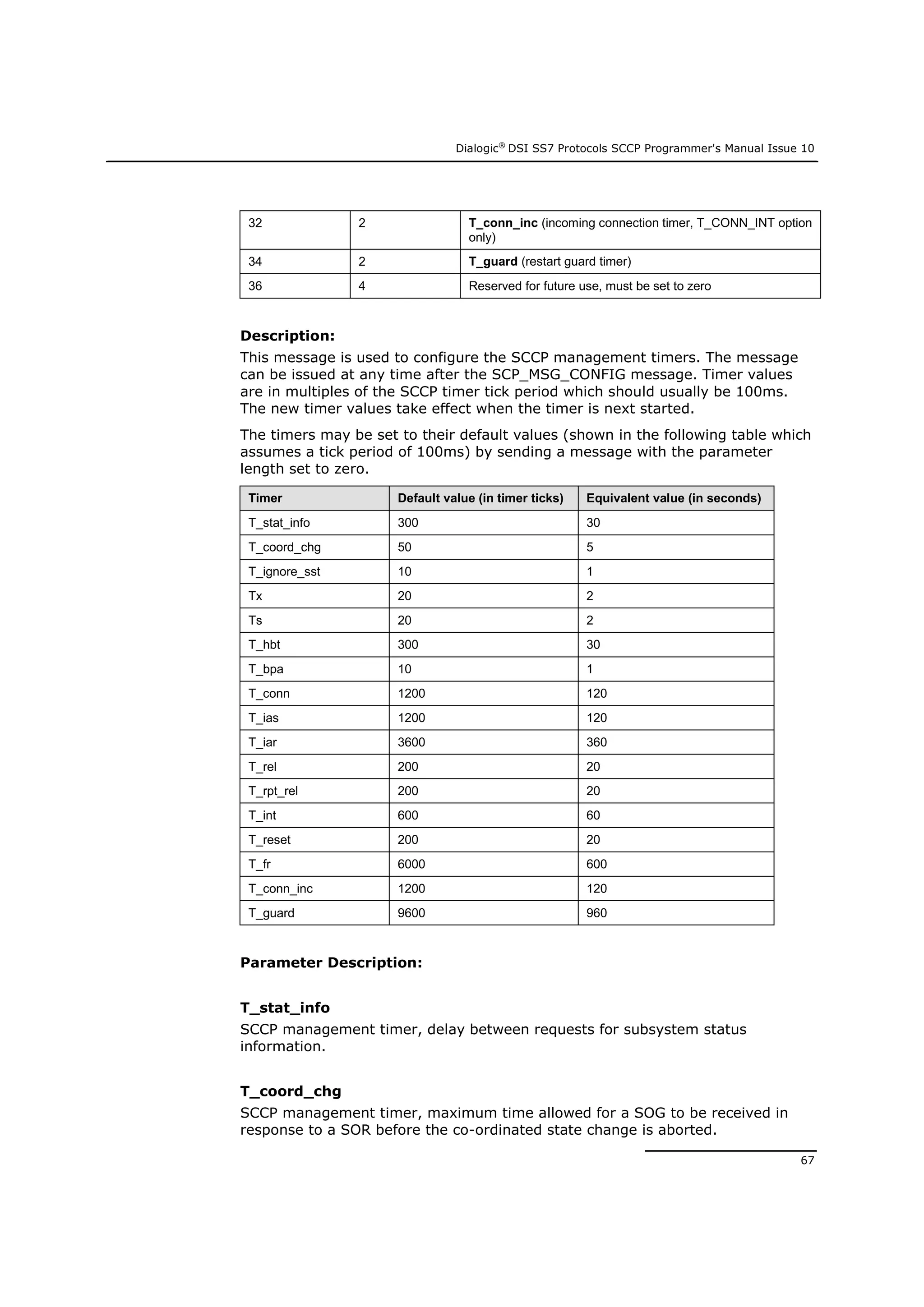 Dialogic®
DSI SS7 Protocols SCCP Programmer's Manual Issue 10
67
32 2 T_conn_inc (incoming connection timer, T_CONN_INT option
only)
34 2 T_guard (restart guard timer)
36 4 Reserved for future use, must be set to zero
Description:
This message is used to configure the SCCP management timers. The message
can be issued at any time after the SCP_MSG_CONFIG message. Timer values
are in multiples of the SCCP timer tick period which should usually be 100ms.
The new timer values take effect when the timer is next started.
The timers may be set to their default values (shown in the following table which
assumes a tick period of 100ms) by sending a message with the parameter
length set to zero.
Timer Default value (in timer ticks) Equivalent value (in seconds)
T_stat_info 300 30
T_coord_chg 50 5
T_ignore_sst 10 1
Tx 20 2
Ts 20 2
T_hbt 300 30
T_bpa 10 1
T_conn 1200 120
T_ias 1200 120
T_iar 3600 360
T_rel 200 20
T_rpt_rel 200 20
T_int 600 60
T_reset 200 20
T_fr 6000 600
T_conn_inc 1200 120
T_guard 9600 960
Parameter Description:
T_stat_info
SCCP management timer, delay between requests for subsystem status
information.
T_coord_chg
SCCP management timer, maximum time allowed for a SOG to be received in
response to a SOR before the co-ordinated state change is aborted.
 