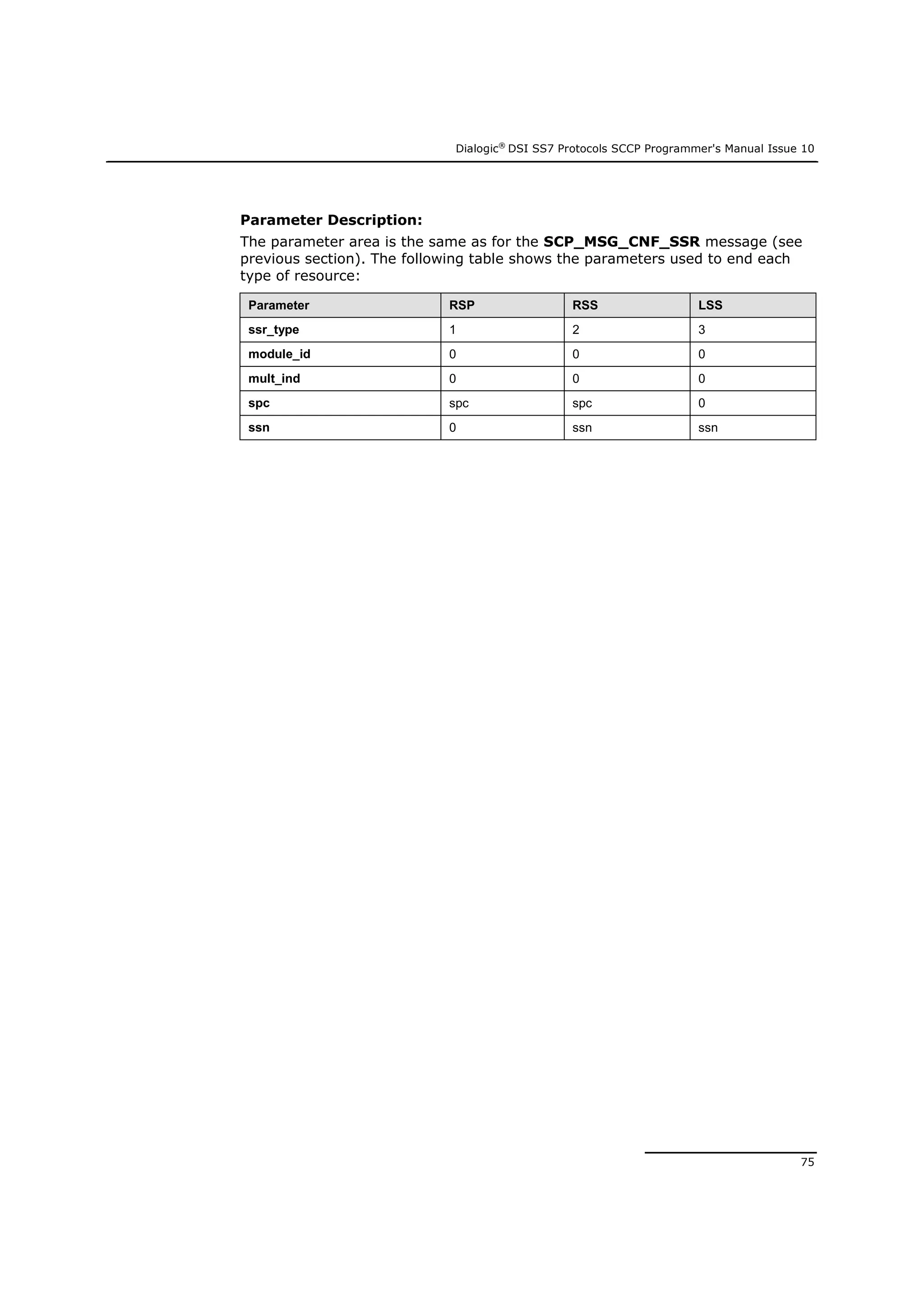 Dialogic®
DSI SS7 Protocols SCCP Programmer's Manual Issue 10
75
Parameter Description:
The parameter area is the same as for the SCP_MSG_CNF_SSR message (see
previous section). The following table shows the parameters used to end each
type of resource:
Parameter RSP RSS LSS
ssr_type 1 2 3
module_id 0 0 0
mult_ind 0 0 0
spc spc spc 0
ssn 0 ssn ssn
 