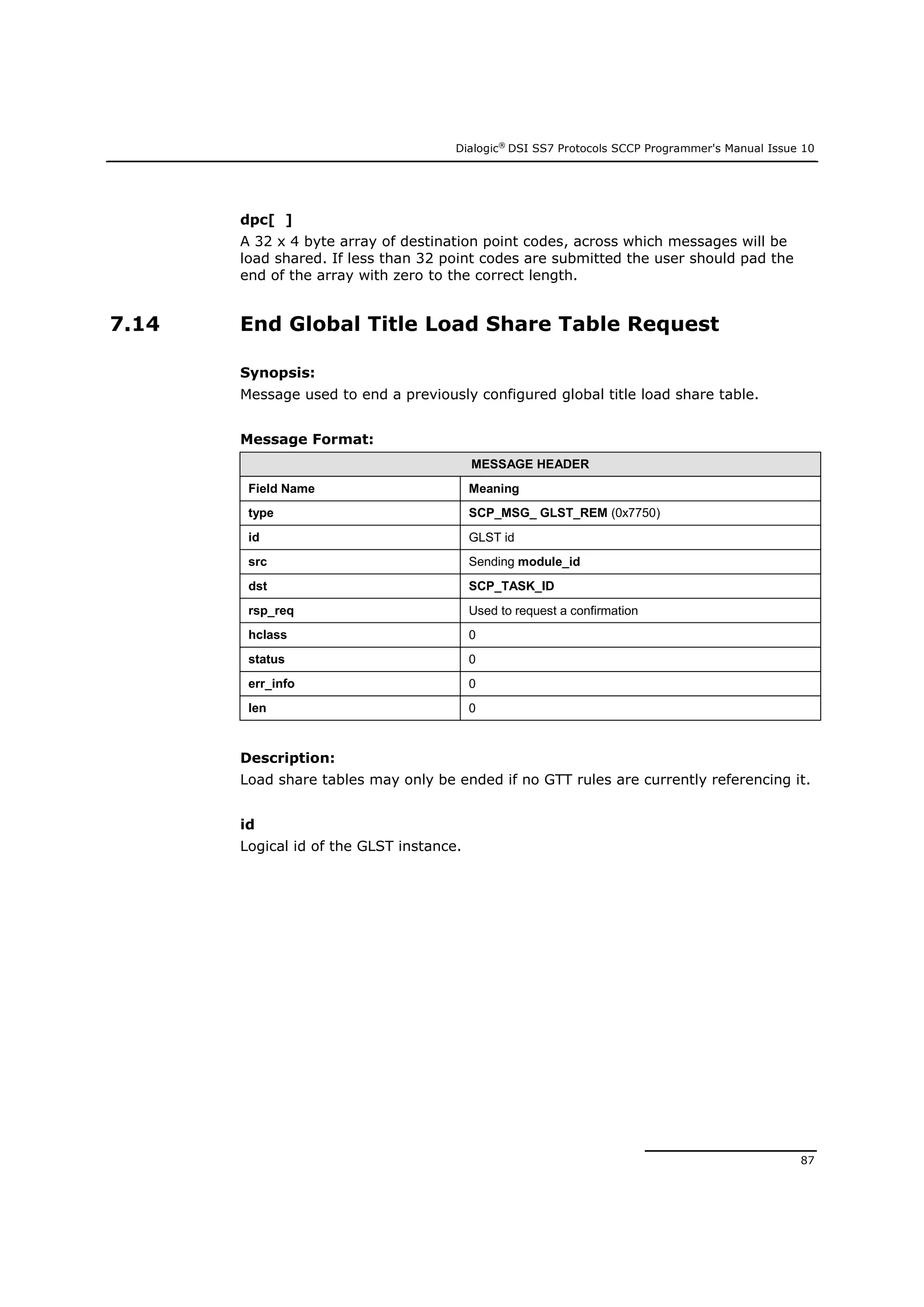 Dialogic®
DSI SS7 Protocols SCCP Programmer's Manual Issue 10
87
dpc[ ]
A 32 x 4 byte array of destination point codes, across which messages will be
load shared. If less than 32 point codes are submitted the user should pad the
end of the array with zero to the correct length.
7.14 End Global Title Load Share Table Request
Synopsis:
Message used to end a previously configured global title load share table.
Message Format:
MESSAGE HEADER
Field Name Meaning
type SCP_MSG_ GLST_REM (0x7750)
id GLST id
src Sending module_id
dst SCP_TASK_ID
rsp_req Used to request a confirmation
hclass 0
status 0
err_info 0
len 0
Description:
Load share tables may only be ended if no GTT rules are currently referencing it.
id
Logical id of the GLST instance.
 