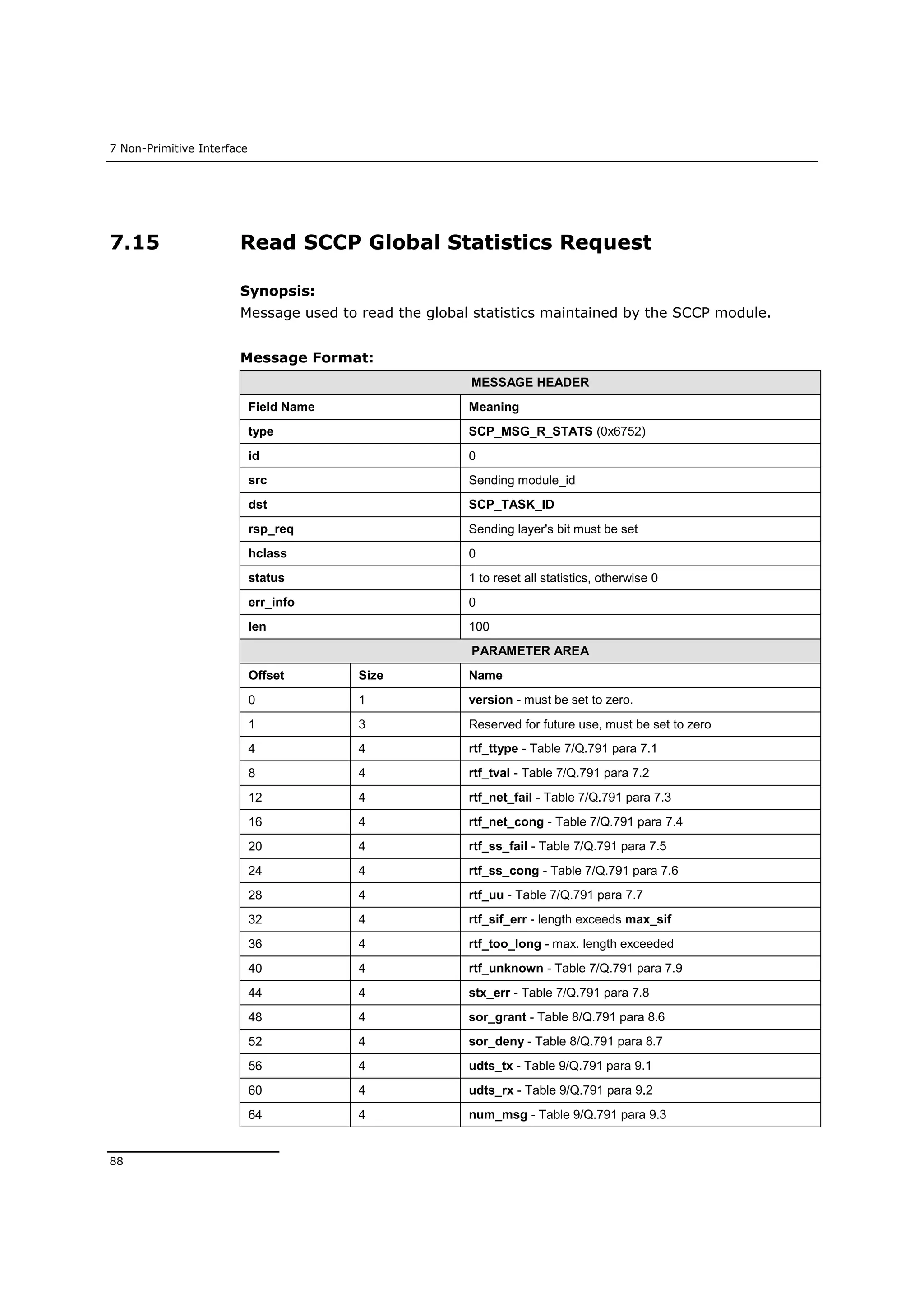 7 Non-Primitive Interface
88
7.15 Read SCCP Global Statistics Request
Synopsis:
Message used to read the global statistics maintained by the SCCP module.
Message Format:
MESSAGE HEADER
Field Name Meaning
type SCP_MSG_R_STATS (0x6752)
id 0
src Sending module_id
dst SCP_TASK_ID
rsp_req Sending layer's bit must be set
hclass 0
status 1 to reset all statistics, otherwise 0
err_info 0
len 100
PARAMETER AREA
Offset Size Name
0 1 version - must be set to zero.
1 3 Reserved for future use, must be set to zero
4 4 rtf_ttype - Table 7/Q.791 para 7.1
8 4 rtf_tval - Table 7/Q.791 para 7.2
12 4 rtf_net_fail - Table 7/Q.791 para 7.3
16 4 rtf_net_cong - Table 7/Q.791 para 7.4
20 4 rtf_ss_fail - Table 7/Q.791 para 7.5
24 4 rtf_ss_cong - Table 7/Q.791 para 7.6
28 4 rtf_uu - Table 7/Q.791 para 7.7
32 4 rtf_sif_err - length exceeds max_sif
36 4 rtf_too_long - max. length exceeded
40 4 rtf_unknown - Table 7/Q.791 para 7.9
44 4 stx_err - Table 7/Q.791 para 7.8
48 4 sor_grant - Table 8/Q.791 para 8.6
52 4 sor_deny - Table 8/Q.791 para 8.7
56 4 udts_tx - Table 9/Q.791 para 9.1
60 4 udts_rx - Table 9/Q.791 para 9.2
64 4 num_msg - Table 9/Q.791 para 9.3
 