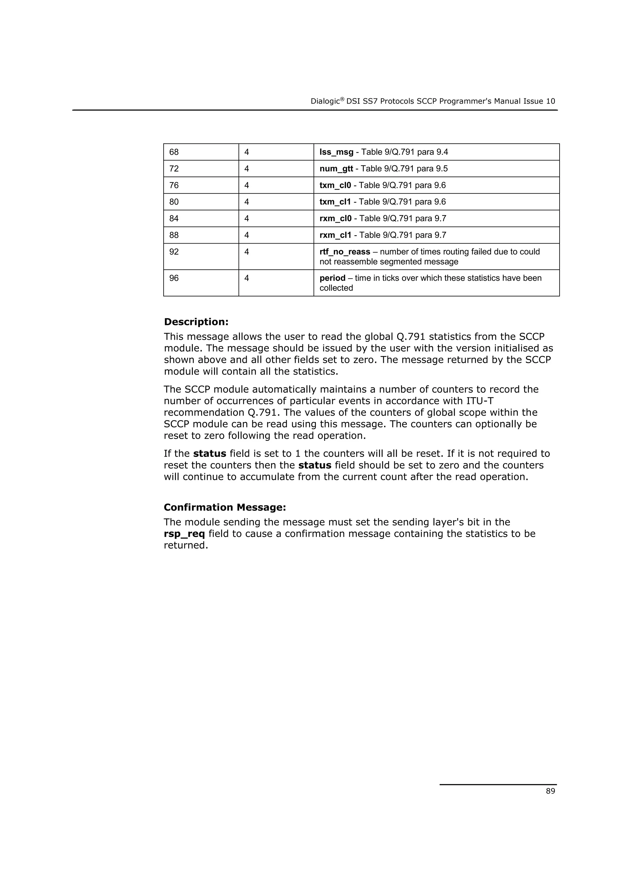 Dialogic®
DSI SS7 Protocols SCCP Programmer's Manual Issue 10
89
68 4 lss_msg - Table 9/Q.791 para 9.4
72 4 num_gtt - Table 9/Q.791 para 9.5
76 4 txm_cl0 - Table 9/Q.791 para 9.6
80 4 txm_cl1 - Table 9/Q.791 para 9.6
84 4 rxm_cl0 - Table 9/Q.791 para 9.7
88 4 rxm_cl1 - Table 9/Q.791 para 9.7
92 4 rtf_no_reass – number of times routing failed due to could
not reassemble segmented message
96 4 period – time in ticks over which these statistics have been
collected
Description:
This message allows the user to read the global Q.791 statistics from the SCCP
module. The message should be issued by the user with the version initialised as
shown above and all other fields set to zero. The message returned by the SCCP
module will contain all the statistics.
The SCCP module automatically maintains a number of counters to record the
number of occurrences of particular events in accordance with ITU-T
recommendation Q.791. The values of the counters of global scope within the
SCCP module can be read using this message. The counters can optionally be
reset to zero following the read operation.
If the status field is set to 1 the counters will all be reset. If it is not required to
reset the counters then the status field should be set to zero and the counters
will continue to accumulate from the current count after the read operation.
Confirmation Message:
The module sending the message must set the sending layer's bit in the
rsp_req field to cause a confirmation message containing the statistics to be
returned.
 