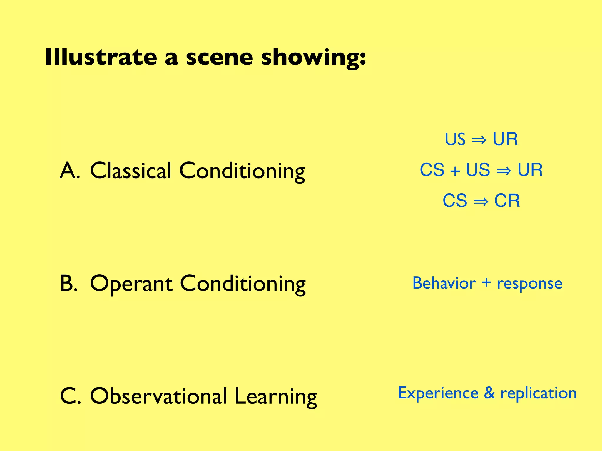 Illustrate a scene showing:


                                    US    UR
 A. Classical Conditioning      CS + US      UR
                                   CS     CR



 B. Operant Conditioning       Behavior + response




 C. Observational Learning    Experience & replication
 