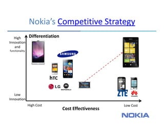 Meta Analysis Nokia Nokia Strategic Views | PDF