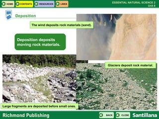 Deposition The wind deposits rock materials (sand). Glaciers deposit rock material. Deposition deposits moving rock materials.  Large fragments are deposited before small ones. 