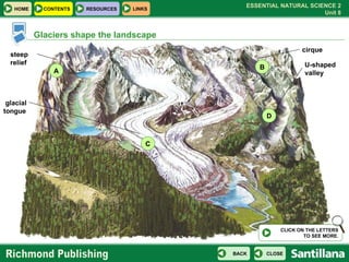 Glaciers shape the landscape A B D C steep relief U-shaped valley glacial  tongue cirque CLICK ON THE LETTERS TO SEE MORE. 