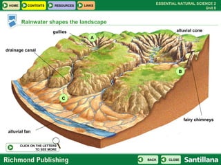 Rainwater shapes the landscape A B C alluvial fan drainage canal alluvial cone gullies fairy chimneys CLICK ON THE LETTERS TO SEE MORE 