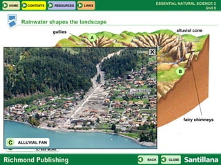 CLICK ON THE LETTERS TO SEE MORE alluvial fan drainage canal alluvial cone gullies fairy chimneys Rainwater shapes the landscape A B C ALLUVIAL FAN C X [close] 