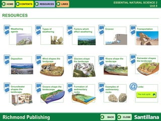 RESOURCES Weathering agents Types of weathering Factors which affect weathering Erosion Deposition Transportation Wind shapes the landscape Glaciers shape the landscape Rainwater shapes the landscape Rivers shape the landscape Groundwater shapes the landscape Oceans shape the landscaope Formation of sedimentary rocks Examples of sedimentary rocks Links The rock cycle 