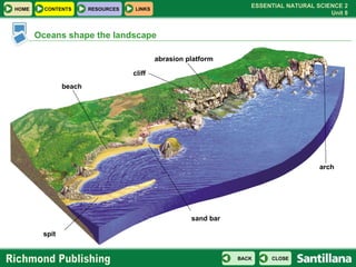 Oceans shape the landscape abrasion platform cliff beach sand bar spit arch 