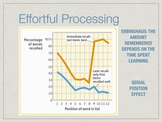 Effortful Processing
                                           EBBINGHAUS: THE
                                               AMOUNT
                                            REMEMBERED
                                           DEPENDS ON THE
                                             TIME SPENT
Rehearsal                                     LEARNING

Next-in-Line Effect

Spacing Effect or “distributed learning”       SERIAL
                                              POSITION
                                               EFFECT
 