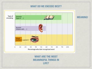 WHAT DO WE ENCODE BEST?


                          MEANING!




  WHAT ARE THE MOST
 MEANINGFUL THINGS IN
        LIFE?
 