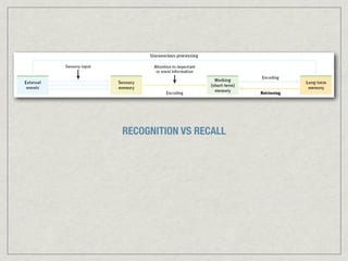 RECOGNITION VS RECALL
 