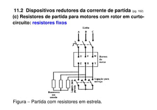 11.2 Dispositivos redutores da corrente de partida (pg. 162)
(c) Resistores de partida para motores com rotor em curto-
circuito: resistores fixos
Figura − Partida com resistores em estrela.
 