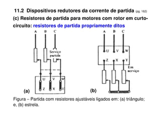 11.2 Dispositivos redutores da corrente de partida (pg. 162)
(c) Resistores de partida para motores com rotor em curto-
circuito: resistores de partida propriamente ditos
Figura − Partida com resistores ajustáveis ligados em: (a) triângulo;
e, (b) estrela.
(a) (b)
 
