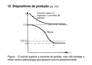 12 Dispositivos de proteção (pg. 163)
Figura − O fusível suporta a corrente de partida, mas não protege o
motor contra sobrecargas que possam ocorrer posteriormente
 