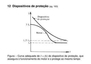12 Dispositivos de proteção (pg. 163)
Figura − Curva adequada de I = f(t) do dispositivo de proteção, que
assegura o funcionamento do motor e o protege ao mesmo tempo
 