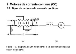 2 Motores de corrente continua (CC)
2.2 Tipos de motores de corrente contínua
Figura − (a) diagrama de um motor serie; e, (b) esquema de ligação
de um motor série.
(a) (b)
 
