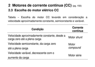 2 Motores de corrente continua (CC) (pg. 150)
2.3 Escolha do motor elétrico CC
Tabela − Escolha do motor CC levando em consideração a
velocidade aproximadamente constante, semiconstante e variável.
Condição
Corrente
contínua
Velocidade aproximadamente constante, desde a
carga zero até a plena carga
Motor shunt
Velocidade semiconstante, da carga zero
até a plena carga
Motor
compound
Velocidade variável, decrescente com o
aumento da carga
Motor série
 
