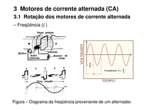 3 Motores de corrente alternada (CA)
3.1 Rotação dos motores de corrente alternada
– Freqüência (f )
Figura − Diagrama da freqüência proveniente de um alternador.
 
