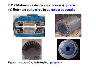 3.2.2 Motores assíncronos (indução): gaiola
(b) Rotor em curto-circuito ou gaiola de esquilo
Figura − Motores CA, de indução, tipo gaiola.
 