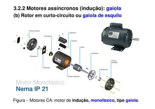 3.2.2 Motores assíncronos (indução): gaiola
(b) Rotor em curto-circuito ou gaiola de esquilo
Figura − Motores CA: motor de indução, monofásico, tipo gaiola.
 