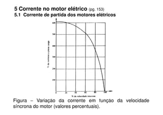 5 Corrente no motor elétrico (pg. 153)
5.1 Corrente de partida dos motores elétricos
Figura − Variação da corrente em função da velocidade
síncrona do motor (valores percentuais).
 