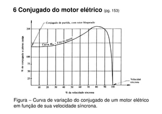 6 Conjugado do motor elétrico (pg. 153)
Figura − Curva de variação do conjugado de um motor elétrico
em função de sua velocidade síncrona.
 