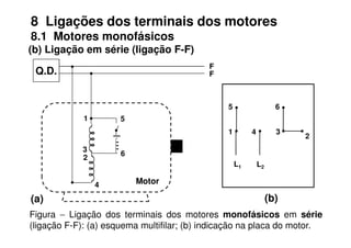 8 Ligações dos terminais dos motores
8.1 Motores monofásicos
(b) Ligação em série (ligação F-F)
F
Q.D.
F
1 5
5 6
Figura − Ligação dos terminais dos motores monofásicos em série
(ligação F-F): (a) esquema multifilar; (b) indicação na placa do motor.
6
4 Motor
2
3
1 3
2
4
L1 L2
(b)
(a)
 