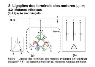 (b) Ligação em triângulo
8 Ligações dos terminais dos motores (pg. 155)
8.2 Motores trifásicos
Motor
S
Q.D.
R
T
1
6
Figura − Ligação dos terminais dos motores trifásicos em triângulo
(ligação F-F-F): (a) esquema multifilar; (b) indicação na placa do motor.
(b)
(a)
2
6
4
3
5
4
2
1 6
3
5
 