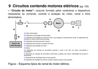 9 Circuitos contendo motores elétricos (pg. 155)
– “Circuito do motor”: conjunto formado pelos condutores e dispositivos
necessários ao comando, controle e proteção do motor, ramal e linha
alimentadora.
(A) Cabo alimentador;
Motor
A
C
D E
F
G
H I
Figura − Esquema típico do ramal do motor elétrico.
(B) Dispositivo de proteção do alimentador;
(C) Dispositivo de proteção do ramal do motor, que protege os condutores do ramal, os dispositivos de
controle e o motor contra curtos-circuitos;
(D) Dispositivo de seccionamento (chave);
(E) Dispositivo de controle e comando do motor;
(F) Dispositivo de proteção do motor;
(G) Motor;
(H) Dispositivo de controle do secundário (quando o motor é de rotor em anéis, controlando a
velocidade);
(I) Resistores ou reostato do secundário, permitindo a partida com menor intensidade da corrente e
lentamente;
(J) Dispositivos de sinalização (para motor grande);
(K) Aparelhos de medição de corrente, tensão e potencia (para motor grande).
Centro de
distribuição
B
 