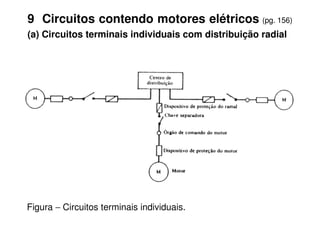 9 Circuitos contendo motores elétricos (pg. 156)
(a) Circuitos terminais individuais com distribuição radial
Figura − Circuitos terminais individuais.
 