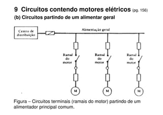 9 Circuitos contendo motores elétricos (pg. 156)
(b) Circuitos partindo de um alimentar geral
Figura − Circuitos terminais (ramais do motor) partindo de um
alimentador principal comum.
 