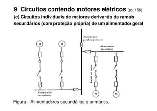 9 Circuitos contendo motores elétricos (pg. 156)
(c) Circuitos individuais de motores derivando de ramais
secundários (com proteção própria) de um alimentador geral
Figura − Alimentadores secundários e primários.
 