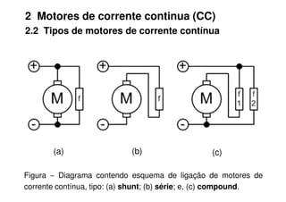 2 Motores de corrente continua (CC)
2.2 Tipos de motores de corrente contínua
Figura − Diagrama contendo esquema de ligação de motores de
corrente contínua, tipo: (a) shunt; (b) série; e, (c) compound.
(a) (b) (c)
 