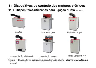 11 Dispositivos de controle dos motores elétricos
11.1 Dispositivos utilizadas para ligação direta (pg. 160)
simples simples a óleo reversora de giro
Figura − Dispositivos utilizadas para ligação direta: chave monofásica
manual.
com proteção (disjuntor) com proteção a óleo dupla voltagem F-N
 