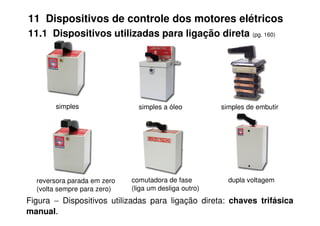 11 Dispositivos de controle dos motores elétricos
11.1 Dispositivos utilizadas para ligação direta (pg. 160)
simples simples de embutir
simples a óleo
Figura − Dispositivos utilizadas para ligação direta: chaves trifásica
manual.
reversora parada em zero
(volta sempre para zero)
comutadora de fase
(liga um desliga outro)
dupla voltagem
 