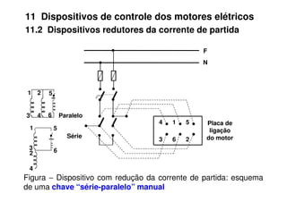 11 Dispositivos de controle dos motores elétricos
11.2 Dispositivos redutores da corrente de partida
F
N
1 2 5
Figura − Dispositivo com redução da corrente de partida: esquema
de uma chave “série-paralelo” manual
1 5
4
3 6 2
Série
Paralelo
Placa de
ligação
do motor
6
4
3
6
1
2
3
5
4
 