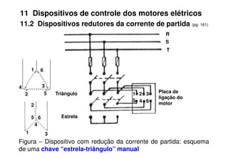 11 Dispositivos de controle dos motores elétricos
11.2 Dispositivos redutores da corrente de partida (pg. 161)
R
S
T
1 6
Figura − Dispositivo com redução da corrente de partida: esquema
de uma chave “estrela-triângulo” manual
1 2 3
5 4 6
Placa de
ligação do
motor
Estrela
Triângulo
2
4
5 6
1 3
4
2
3
5
 