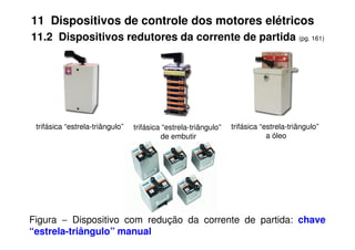 11 Dispositivos de controle dos motores elétricos
11.2 Dispositivos redutores da corrente de partida (pg. 161)
trifásica “estrela-triângulo” trifásica “estrela-triângulo”
trifásica “estrela-triângulo”
Figura − Dispositivo com redução da corrente de partida: chave
“estrela-triângulo” manual
trifásica “estrela-triângulo” trifásica “estrela-triângulo”
a óleo
trifásica “estrela-triângulo”
de embutir
 