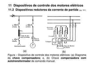 11 Dispositivos de controle dos motores elétricos
11.2 Dispositivos redutores da corrente de partida (pg. 161)
Figura − Dispositivo de controle dos motores elétricos: (a) Diagrama
da chave compensadora; e, (b) Chave compensadora com
autotransformador de comando manual.
(b)
(a)
 