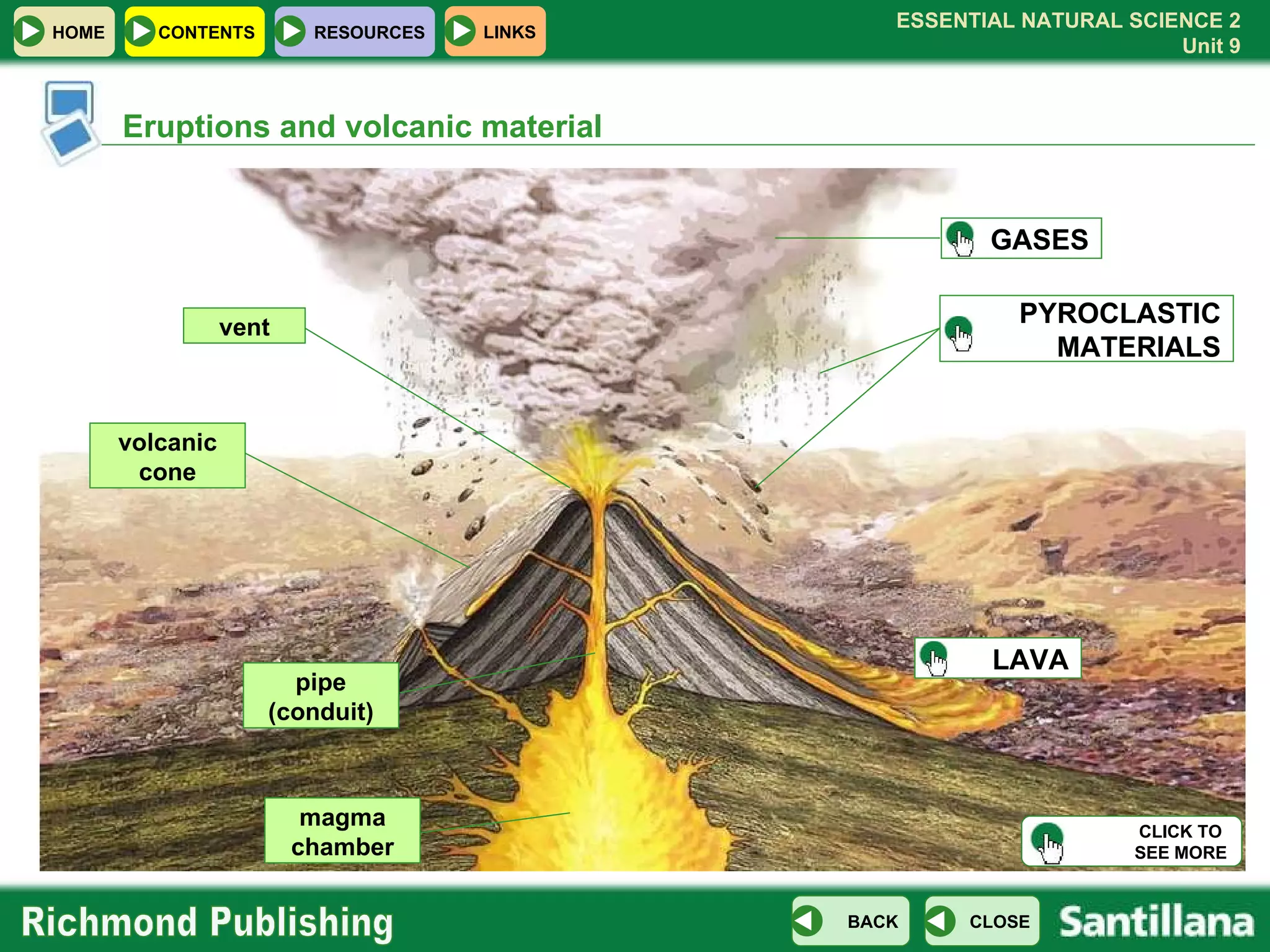 Eruptions and volcanic material vent volcanic cone PYROCLASTIC MATERIALS GASES LAVA magma chamber pipe (conduit) CLICK TO  SEE MORE 