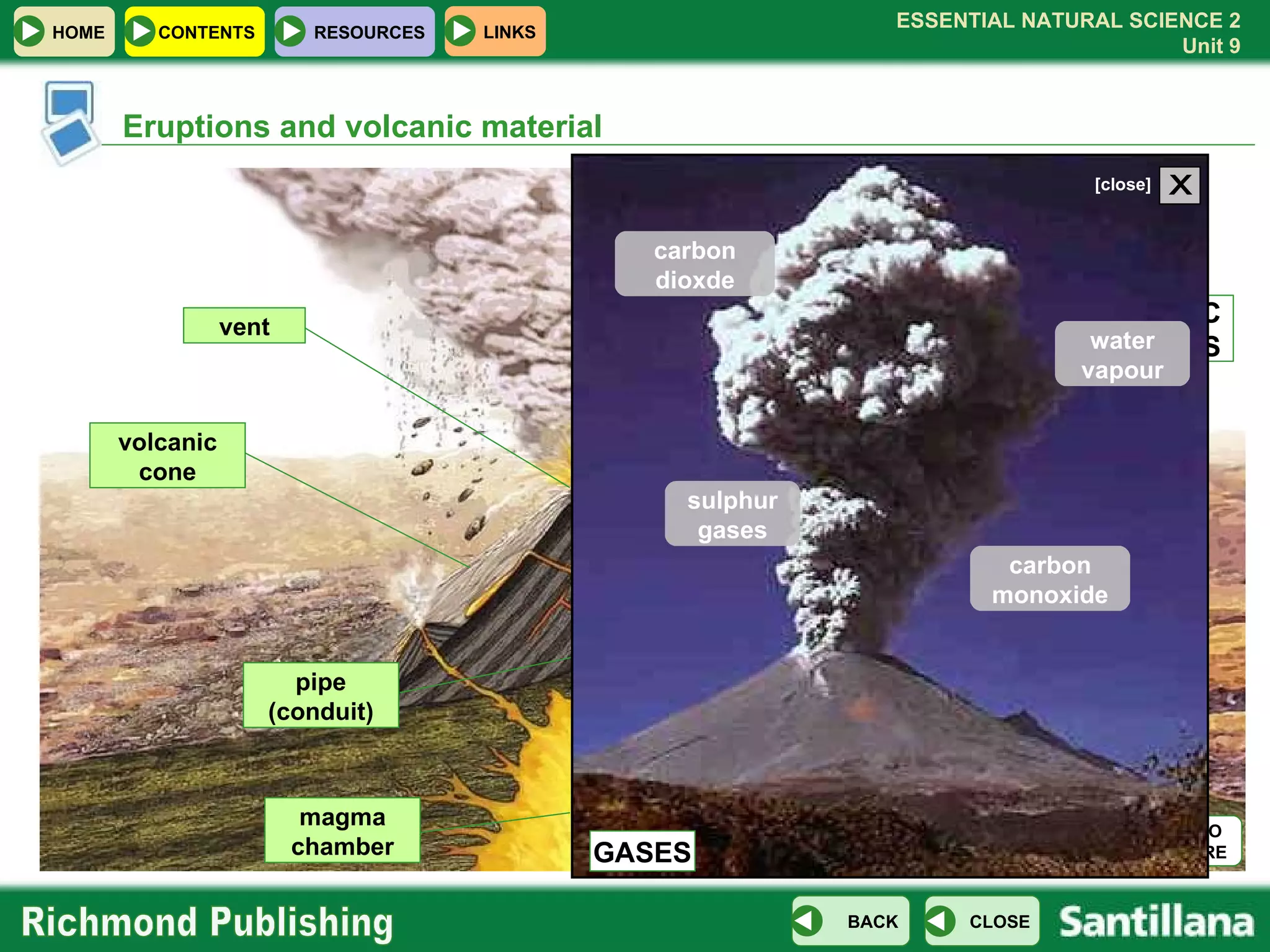 Eruptions and volcanic material vent volcanic cone PYROCLASTIC MATERIALS GASES LAVA magma chamber pipe (conduit) CLICK TO  SEE MORE GASES carbon dioxde water vapour sulphur gases carbon monoxide X [close] 