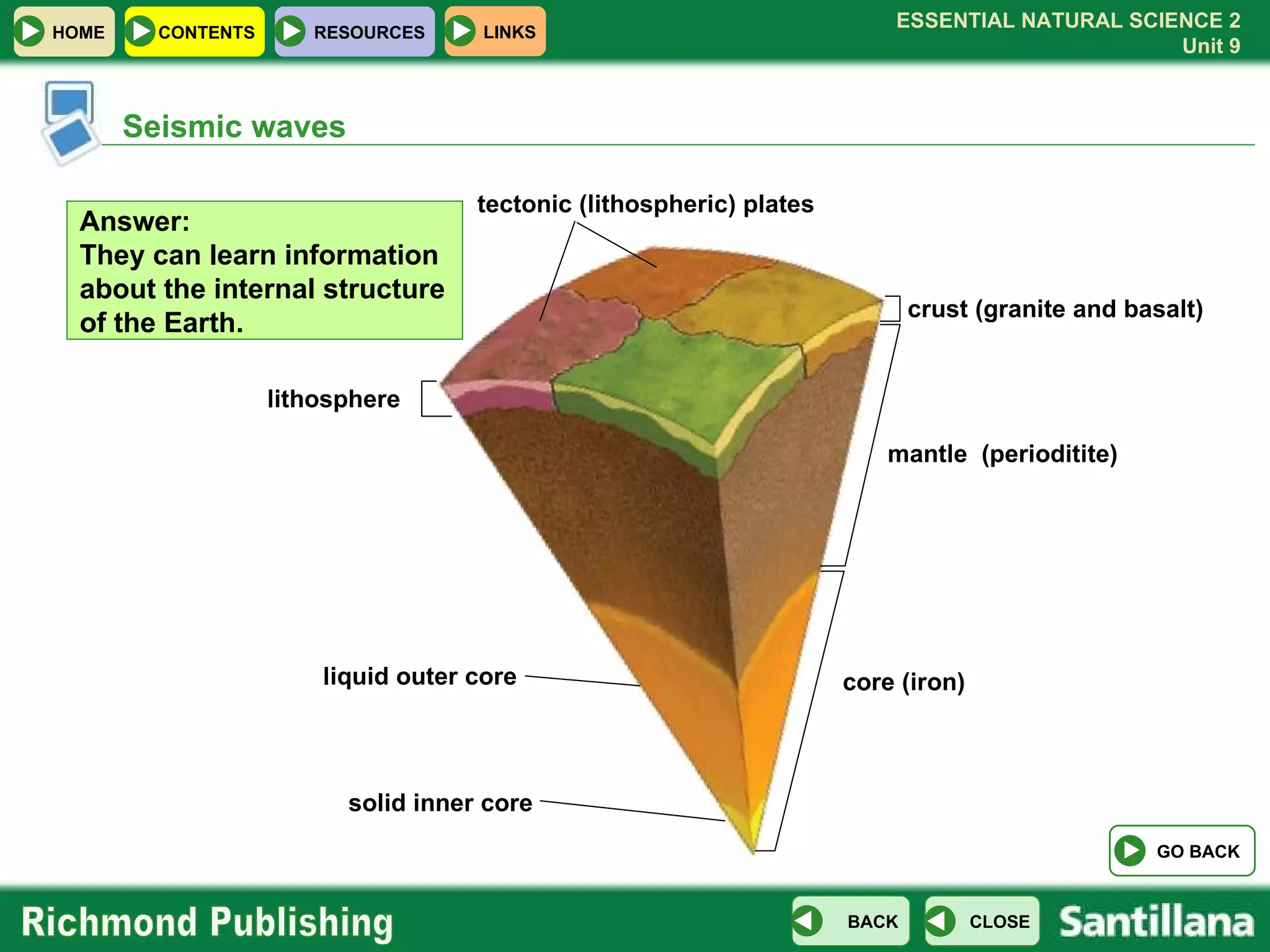 Seismic waves Answer:  They can learn information about the internal structure of the Earth. liquid outer core solid inner core lithosphere tectonic (lithospheric) plates crust (granite and basalt) mantle  (perioditite) core (iron) GO BACK 