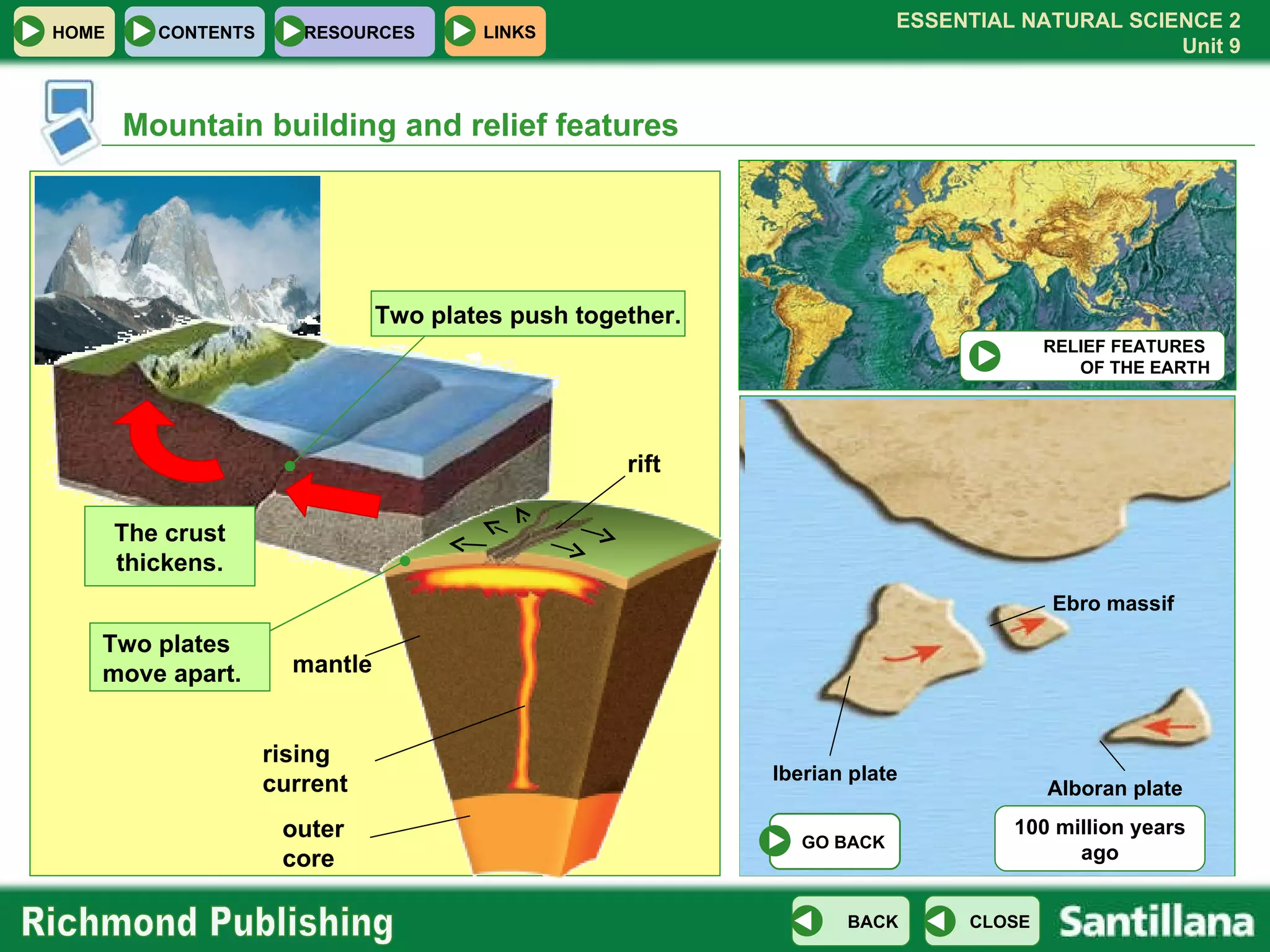 20 million years ago 60 million years ago 100 million years ago Mountain building and relief features Two plates push together. outer core mantle rift rising current The crust thickens. Two plates  move apart. Pyrenees Betic ranges Alboran  plate Iberian plate Eurasia Iberian plate Alboran plate Ebro massif HOME CONTENTS RESOURCES RELIEF FEATURES  OF THE EARTH GO BACK 