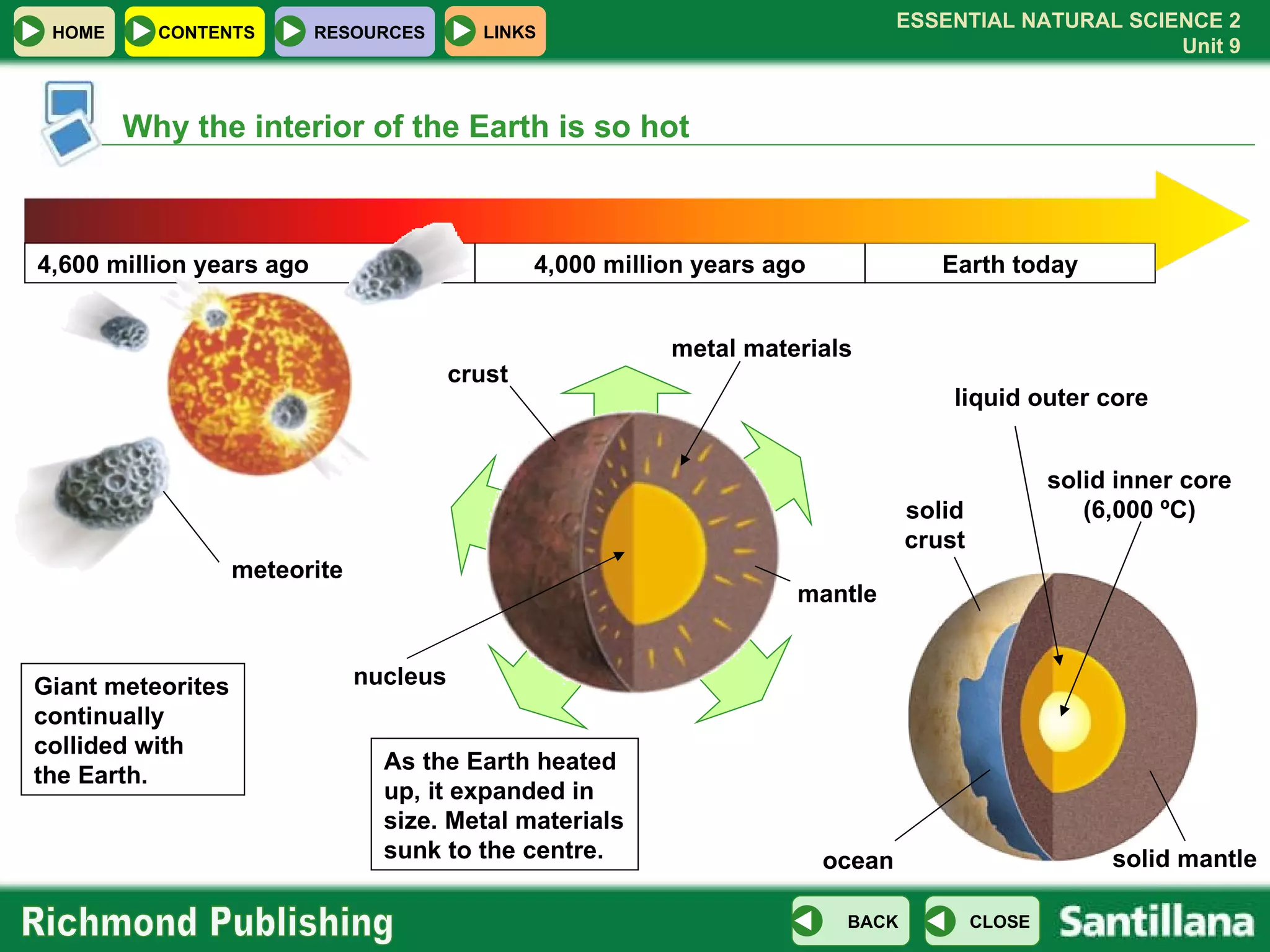 Why the interior of the Earth is so hot meteorite Giant meteorites continually collided with  the Earth. As the Earth heated up, it expanded in size. Metal materials sunk to the centre. Earth today 4,000 million years ago 4,600 million years ago solid crust ocean liquid outer core solid inner core (6,000 ºC) solid mantle metal materials crust mantle nucleus 