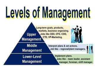 NIOS Chapter 7.pptx management presentation | PPTX
