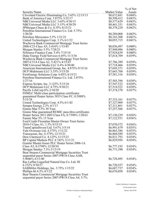 % of Net
Security Name Market Value Assets
Cleveland Electric Illuminating Co. 5.65% 12/15/13 $8,672,681 0.044%
Bank of America Corp. 3.875% 3/22/17 $8,598,412 0.043%
NBCUniversal Media LLC 3.65% 4/30/15 $8,577,629 0.043%
NBCUniversal Media LLC 5.15% 4/30/20 $8,441,331 0.043%
JPMorgan Chase & Co. 4.35% 8/15/21 $8,378,229 0.042%
Petrobras International Finance Co. Ltd. 5.75%
1/20/20 $8,289,008 0.042%
Petroleos Mexicanos 5.5% 1/21/21 $8,165,300 0.041%
United Technologies Corp. 3.1% 6/1/22 $8,055,715 0.041%
Wachovia Bank Commercial Mortgage Trust Series
2006-C23 Class A5, 5.416% 1/15/45 $8,036,497 0.040%
Morgan Stanley 5.5% 7/28/21 $7,948,096 0.040%
NiSource Finance Corp. 5.4% 7/15/14 $7,924,639 0.040%
Duke Energy Field Services 6.45% 11/3/36 $7,814,709 0.039%
Wachovia Bank Commercial Mortgage Trust Series
2007-C31A Class A2, 5.421% 4/15/47 $7,786,389 0.039%
NBCUniversal Media LLC 6.4% 4/30/40 $7,718,466 0.039%
American International Group, Inc. 4.875% 9/15/16 $7,695,371 0.039%
DCP Midstream LLC 5.35% 3/15/20 $7,643,704 0.039%
FirstEnergy Solutions Corp. 6.05% 8/15/21 $7,581,316 0.038%
Petrobras International Finance Co. Ltd. 3.875%
1/27/16 $7,565,396 0.038%
Express Scripts, Inc. 3.125% 5/15/16 $7,547,532 0.038%
DCP Midstream LLC 4.75% 9/30/21 $7,518,522 0.038%
Pacific LifeCorp 6% 2/10/20 $7,374,370 0.037%
FHMLC Multi-class participation certificates
guaranteed floater Series 3835 Class FC, 0.5888%
5/15/38 $7,333,161 0.037%
United Technologies Corp. 4.5% 6/1/42 $7,327,909 0.037%
Sempra Energy 2.3% 4/1/17 $7,311,861 0.037%
Ginnie Mae 5.5% 30 Year $7,257,566 0.037%
Ginnie Mae guaranteed REMIC pass-thru certificates
floater Series 2011-H03 Class FA, 0.7398% 1/20/61 $7,130,239 0.036%
Fannie Mae 5% 15 Year $7,122,551 0.036%
Ford Credit Floorplan Master Owner Trust Series
2010-5 Class A1, 1.5% 9/15/15 $7,070,572 0.036%
TransCapitalInvest Ltd. 5.67% 3/5/14 $6,991,679 0.035%
Vale Overseas Ltd. 4.375% 1/11/22 $6,865,386 0.035%
Transocean, Inc. 6.375% 12/15/21 $6,860,589 0.035%
Dow Chemical Co. 4.125% 11/15/21 $6,831,793 0.034%
BP Capital Markets PLC 4.742% 3/11/21 $6,829,956 0.034%
Granite Master Issuer PLC floater Series 2006-1A
Class A5, 0.3798% 12/20/54 $6,777,193 0.034%
Morgan Stanley 7.3% 5/13/19 $6,771,390 0.034%
Bear Stearns Commercial Mortgage Securities Trust
sequential payer Series 2007-PW16 Class AAB,
5.9046% 6/11/40 $6,728,495 0.034%
Ras Laffan Liquefied Natural Gas Co. Ltd. III
6.332% 9/30/27 $6,720,557 0.034%
SABMiller Holdings, Inc. 3.75% 1/15/22 $6,687,737 0.034%
Phillips 66 4.3% 4/1/22 $6,676,058 0.034%
Bear Stearns Commercial Mortgage Securities Trust
sequential payer Series 2007-PW18 Class A4, 5.7%
Fidelity Distributors Corporation
82 Devonshire Street
Not Part of Annual or Semiannual Report Boston, MA 02109
11
 
