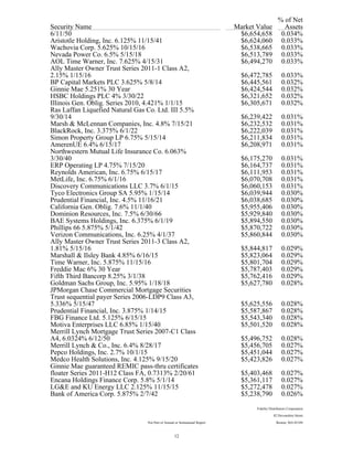 % of Net
Security Name Market Value Assets
6/11/50 $6,654,658 0.034%
Aristotle Holding, Inc. 6.125% 11/15/41 $6,624,060 0.033%
Wachovia Corp. 5.625% 10/15/16 $6,538,665 0.033%
Nevada Power Co. 6.5% 5/15/18 $6,513,789 0.033%
AOL Time Warner, Inc. 7.625% 4/15/31 $6,494,270 0.033%
Ally Master Owner Trust Series 2011-1 Class A2,
2.15% 1/15/16 $6,472,785 0.033%
BP Capital Markets PLC 3.625% 5/8/14 $6,445,561 0.032%
Ginnie Mae 5.251% 30 Year $6,424,544 0.032%
HSBC Holdings PLC 4% 3/30/22 $6,321,652 0.032%
Illinois Gen. Oblig. Series 2010, 4.421% 1/1/15 $6,305,671 0.032%
Ras Laffan Liquefied Natural Gas Co. Ltd. III 5.5%
9/30/14 $6,239,422 0.031%
Marsh & McLennan Companies, Inc. 4.8% 7/15/21 $6,232,532 0.031%
BlackRock, Inc. 3.375% 6/1/22 $6,222,039 0.031%
Simon Property Group LP 6.75% 5/15/14 $6,211,834 0.031%
AmerenUE 6.4% 6/15/17 $6,208,971 0.031%
Northwestern Mutual Life Insurance Co. 6.063%
3/30/40 $6,175,270 0.031%
ERP Operating LP 4.75% 7/15/20 $6,164,737 0.031%
Reynolds American, Inc. 6.75% 6/15/17 $6,111,953 0.031%
MetLife, Inc. 6.75% 6/1/16 $6,070,708 0.031%
Discovery Communications LLC 3.7% 6/1/15 $6,060,153 0.031%
Tyco Electronics Group SA 5.95% 1/15/14 $6,039,944 0.030%
Prudential Financial, Inc. 4.5% 11/16/21 $6,038,685 0.030%
California Gen. Oblig. 7.6% 11/1/40 $5,955,406 0.030%
Dominion Resources, Inc. 7.5% 6/30/66 $5,929,840 0.030%
BAE Systems Holdings, Inc. 6.375% 6/1/19 $5,894,550 0.030%
Phillips 66 5.875% 5/1/42 $5,870,722 0.030%
Verizon Communications, Inc. 6.25% 4/1/37 $5,860,844 0.030%
Ally Master Owner Trust Series 2011-3 Class A2,
1.81% 5/15/16 $5,844,817 0.029%
Marshall & Ilsley Bank 4.85% 6/16/15 $5,823,064 0.029%
Time Warner, Inc. 5.875% 11/15/16 $5,801,704 0.029%
Freddie Mac 6% 30 Year $5,787,403 0.029%
Fifth Third Bancorp 8.25% 3/1/38 $5,762,416 0.029%
Goldman Sachs Group, Inc. 5.95% 1/18/18 $5,627,780 0.028%
JPMorgan Chase Commercial Mortgage Securities
Trust sequential payer Series 2006-LDP9 Class A3,
5.336% 5/15/47 $5,625,556 0.028%
Prudential Financial, Inc. 3.875% 1/14/15 $5,587,867 0.028%
FBG Finance Ltd. 5.125% 6/15/15 $5,543,340 0.028%
Motiva Enterprises LLC 6.85% 1/15/40 $5,501,520 0.028%
Merrill Lynch Mortgage Trust Series 2007-C1 Class
A4, 6.0324% 6/12/50 $5,496,752 0.028%
Merrill Lynch & Co., Inc. 6.4% 8/28/17 $5,456,705 0.027%
Pepco Holdings, Inc. 2.7% 10/1/15 $5,451,044 0.027%
Medco Health Solutions, Inc. 4.125% 9/15/20 $5,423,826 0.027%
Ginnie Mae guaranteed REMIC pass-thru certificates
floater Series 2011-H12 Class FA, 0.7313% 2/20/61 $5,403,468 0.027%
Encana Holdings Finance Corp. 5.8% 5/1/14 $5,361,117 0.027%
LG&E and KU Energy LLC 2.125% 11/15/15 $5,272,478 0.027%
Bank of America Corp. 5.875% 2/7/42 $5,238,790 0.026%
Fidelity Distributors Corporation
82 Devonshire Street
Not Part of Annual or Semiannual Report Boston, MA 02109
12
 